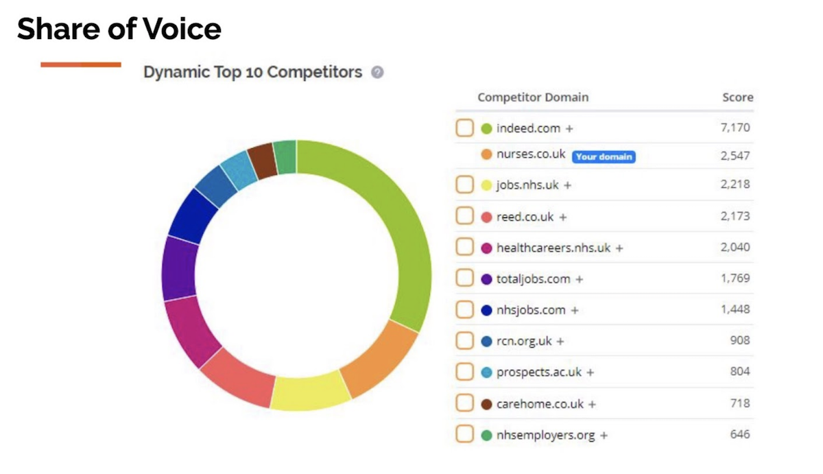 How we compare to other job sites in terms of our search footprint How we compare to other job sites in terms of our search footprint